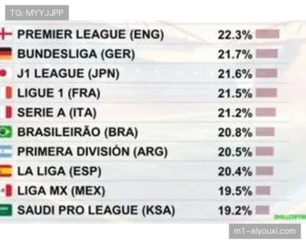沙特联赛场均跑动距离统计 高强度跑动占比成焦点